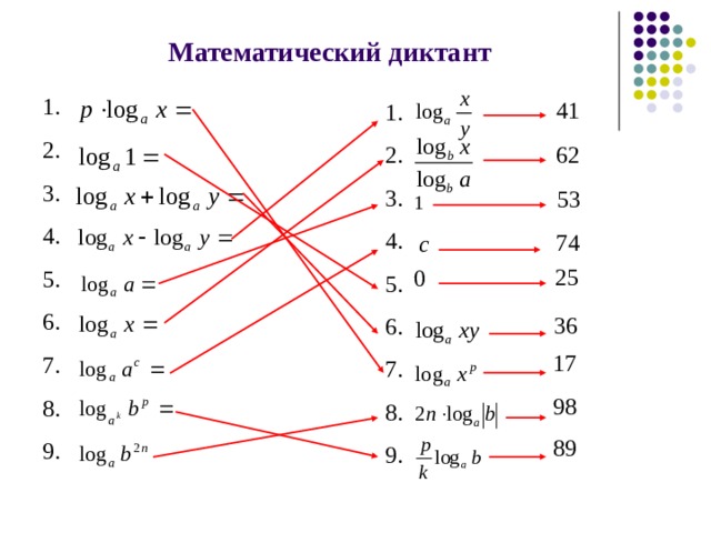 Математический диктант 1. 2. 3. 4. 5. 6. 7. 8. 9. 41 1. 2. 3. 4. 5. 6. 7. 8. 9. 62 53 1 74 25 0 36 17 98 89 
