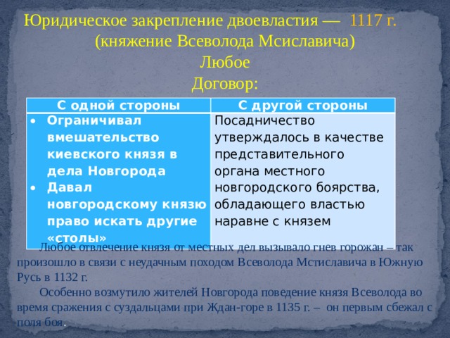 Юридическое закрепление двоевластия — 1117 г.  (княжение Всеволода Мсиславича) Любое Договор: С одной стороны С другой стороны Ограничивал вмешательство киевского князя в дела Новгорода Давал новгородскому князю право искать другие «столы» Посадничество утверждалось в качестве представительного органа местного новгородского боярства, обладающего властью наравне с князем Любое отвлечение князя от местных дел вызывало гнев горожан – так произошло в связи с неудачным походом Всеволода Мстиславича в Южную Русь в 1132 г. Особенно возмутило жителей Новгорода поведение князя Всеволода во время сражения с суздальцами при Ждан-горе в 1135 г. – он первым сбежал с поля боя . 