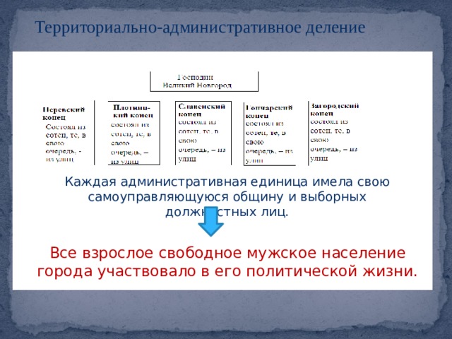 Территориально-административное деление Каждая административная единица имела свою самоуправляющуюся общину и выборных должностных лиц. Все взрослое свободное мужское население города участвовало в его политической жизни. 