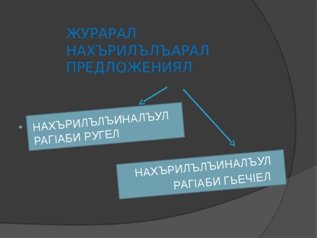 НАХЪРИЛЪЛЪИНАЛЪУЛ РАГIАБИ РУГЕЛ НАХЪРИЛЪЛЪИНАЛЪУЛ  РАГIАБИ ГЬЕЧIЕЛ ЖУРАРАЛ НАХЪРИЛЪЛЪАРАЛ ПРЕДЛОЖЕНИЯЛ 