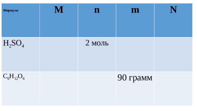  Формула M H 2 SO 4 n C 6 H 12 O 6 m 2 моль N 90 грамм 