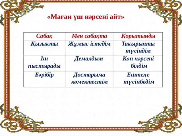 «Маған үш нәрсені айт»     Сабақ Мен сабақта Қызықты Іш пыстырады Жұмыс істедім Қорытынды Демалдым Тақырыпты түсіндім Бәрібір Көп нәрсені Достарыма көмектестім  білдім Ештеңе  түсінбедім 