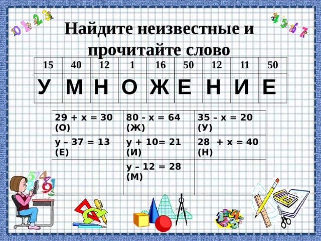 Найдите неизвестные и прочитайте слово 15 40 У 12 М 1 Н 16 О 50 Ж 12 Е 11 Н 50 И Е 29 + х = 30 (О) у – 37 = 13 (Е) 80 - х = 64 (Ж) 35 – х = 20 (У) у + 10= 21 (И) 28 + х = 40 (Н) у – 12 = 28 (М)  