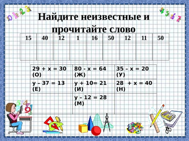 Найдите неизвестные и прочитайте слово 15 40 12 1 16 50 12 11 50 29 + х = 30 (О) у – 37 = 13 (Е) 80 - х = 64 (Ж) 35 – х = 20 (У) у + 10= 21 (И) 28 + х = 40 (Н) у – 12 = 28 (М)  