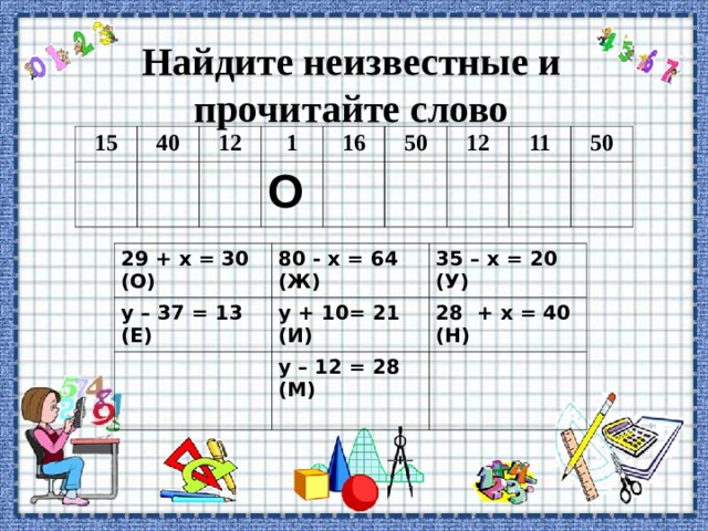 Найдите неизвестные и прочитайте слово 15 40 12 1 16 О 50 12 11 50 29 + х = 30 (О) у – 37 = 13 (Е) 80 - х = 64 (Ж) 35 – х = 20 (У) у + 10= 21 (И) 28 + х = 40 (Н) у – 12 = 28 (М)  
