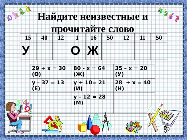 Найдите неизвестные и прочитайте слово 15 40 У 12 1 О 16 50 Ж 12 11 50 29 + х = 30 (О) у – 37 = 13 (Е) 80 - х = 64 (Ж) 35 – х = 20 (У) у + 10= 21 (И) 28 + х = 40 (Н) у – 12 = 28 (М)  