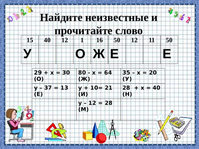 Найдите неизвестные и прочитайте слово 15 40 У 12 1 16 О 50 Ж 12 Е 11 50 Е 29 + х = 30 (О) у – 37 = 13 (Е) 80 - х = 64 (Ж) 35 – х = 20 (У) у + 10= 21 (И) 28 + х = 40 (Н) у – 12 = 28 (М)  