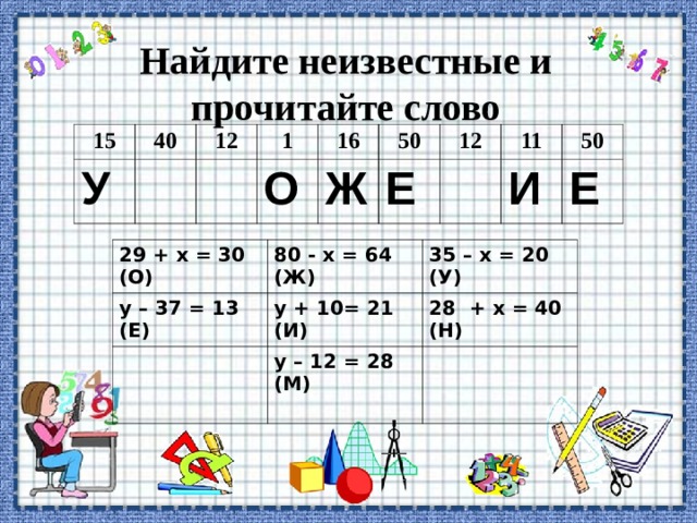 Найдите неизвестные и прочитайте слово 15 40 У 12 1 16 О 50 Ж Е 12 11 50 И Е 29 + х = 30 (О) у – 37 = 13 (Е) 80 - х = 64 (Ж) 35 – х = 20 (У) у + 10= 21 (И) 28 + х = 40 (Н) у – 12 = 28 (М)  