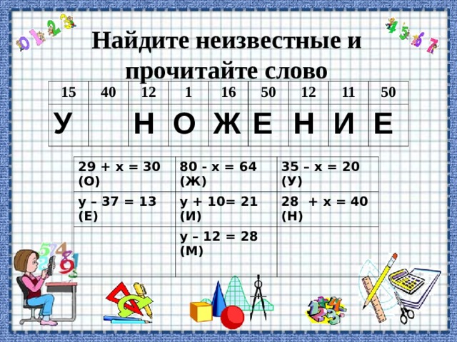 Найдите неизвестные и прочитайте слово 15 40 У 12 1 Н 16 О 50 Ж 12 Е 11 Н 50 И Е 29 + х = 30 (О) у – 37 = 13 (Е) 80 - х = 64 (Ж) 35 – х = 20 (У) у + 10= 21 (И) 28 + х = 40 (Н) у – 12 = 28 (М)  