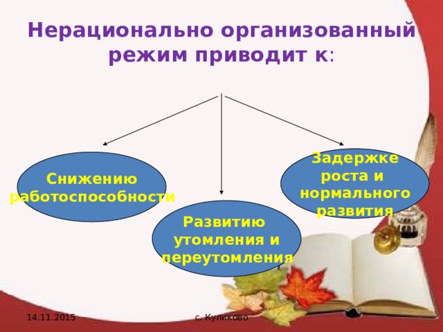 Нерационально организованный режим приводит к : Задержке роста и нормального  развития Снижению  работоспособности  Развитию утомления и  переутомления  14.11.2015 с. Куликово 