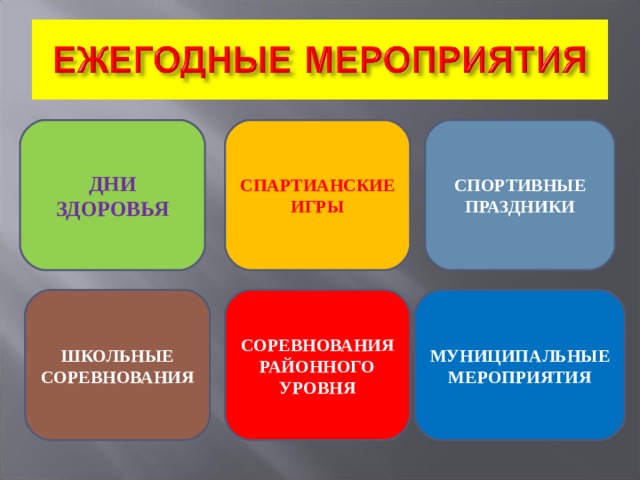 ДНИ ЗДОРОВЬЯ СПАРТИАНСКИЕ ИГРЫ СПОРТИВНЫЕ ПРАЗДНИКИ СОРЕВНОВАНИЯ РАЙОННОГО УРОВНЯ МУНИЦИПАЛЬНЫЕ МЕРОПРИЯТИЯ ШКОЛЬНЫЕ СОРЕВНОВАНИЯ 