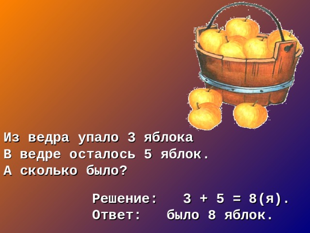 Из ведра упало 3 яблока В ведре осталось 5 яблок. А сколько было? Решение: 3 + 5 = 8(я). Ответ: было 8 яблок. 