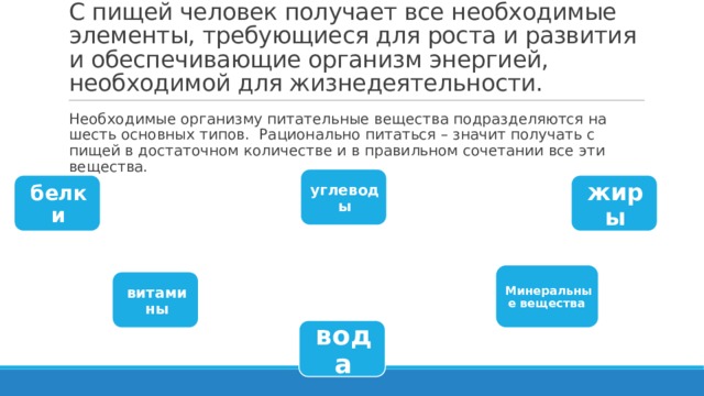 С пищей человек получает все необходимые элементы, требующиеся для роста и развития и обеспечивающие организм энергией, необходимой для жизнедеятельности. Необходимые организму питательные вещества подразделяются на шесть основных типов. Рационально питаться – значит получать с пищей в достаточном количестве и в правильном сочетании все эти вещества. углеводы жиры белки Минеральные вещества витамины вода 