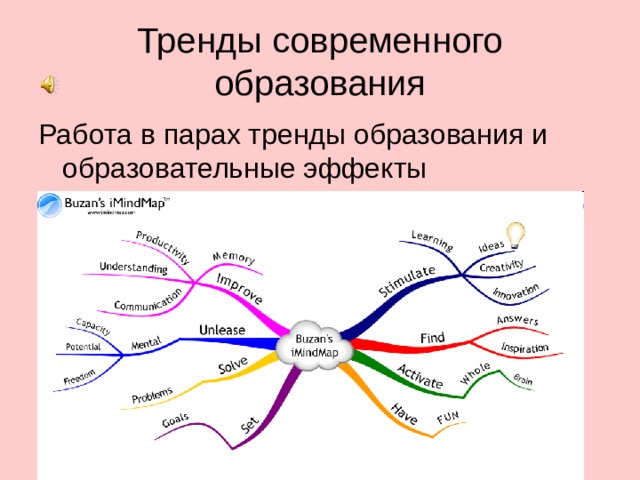 Тренды современного образования Работа в парах тренды образования и образовательные эффекты 