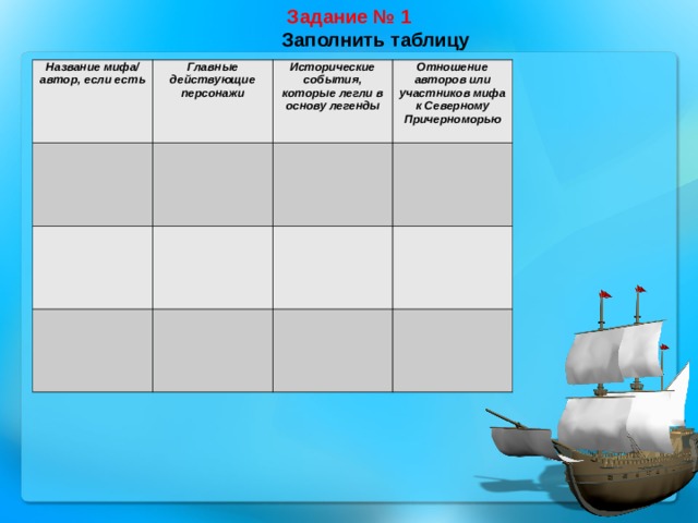 Задание № 1  Заполнить таблицу Название мифа/ автор, если есть Главные действующие персонажи Исторические события, которые легли в основу легенды Отношение авторов или участников мифа к Северному Причерноморью 