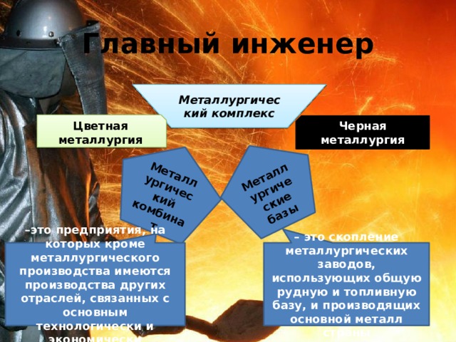 Металлургический комбинат Металлургические базы Главный инженер Металлургический комплекс Цветная металлургия Черная металлургия – это предприятия, на которых кроме металлургического производства имеются производства других отраслей, связанных с основным технологически и экономически – это скопление металлургических заводов, использующих общую рудную и топливную базу, и производящих основной металл страны 