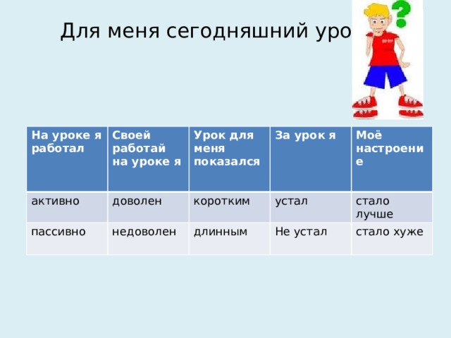 Для меня сегодняшний урок….   На уроке я работал Своей работай на уроке я активно Урок для меня показался доволен пассивно За урок я недоволен коротким Моё настроение устал длинным Не устал стало лучше стало хуже 