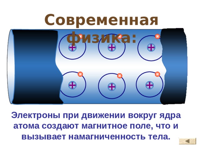 Современная физика: Электроны при движении вокруг ядра атома создают магнитное поле, что и вызывает намагниченность тела. 