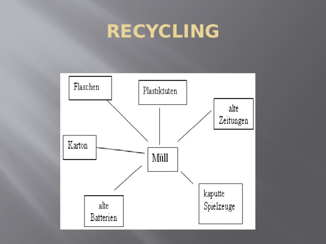 RECYCLING 