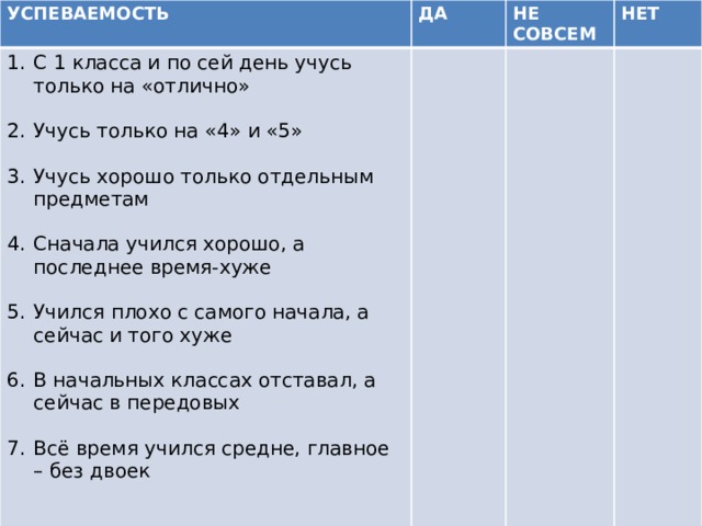 УСПЕВАЕМОСТЬ ДА С 1 класса и по сей день учусь только на «отлично» НЕ СОВСЕМ НЕТ Учусь только на «4» и «5» Учусь хорошо только отдельным предметам Сначала учился хорошо, а последнее время-хуже Учился плохо с самого начала, а сейчас и того хуже В начальных классах отставал, а сейчас в передовых Всё время учился средне, главное – без двоек 