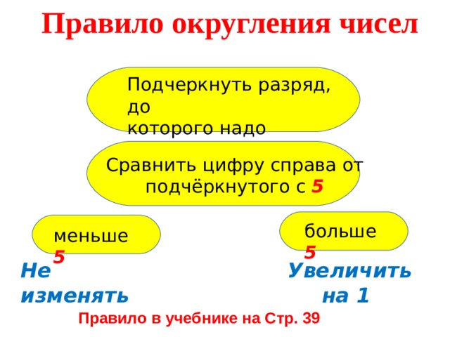 Правило округления чисел Подчеркнуть разряд, до которого надо округлить Сравнить цифру справа от  подчёркнутого с 5 больше 5 меньше 5 Не изменять Увеличить на 1 Правило в учебнике на Стр. 39 