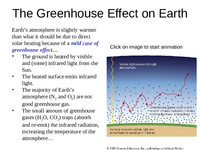 Earth’s atmosphere is slightly warmer than what it should be due to direct solar heating because of a mild case of  greenhouse effect… The ground is heated by visible and (some) infrared light from the Sun. The heated surface emits infrared light. The majority of Earth’s atmosphere (N 2 and O 2 ) are not good greenhouse gas. The small amount of greenhouse gases (H 2 O, CO 2 ) traps (absorb and re-emit) the infrared radiation, increasing the temperature of the atmosphere… The ground is heated by visible and (some) infrared light from the Sun. The heated surface emits infrared light. The majority of Earth’s atmosphere (N 2 and O 2 ) are not good greenhouse gas. The small amount of greenhouse gases (H 2 O, CO 2 ) traps (absorb and re-emit) the infrared radiation, increasing the temperature of the atmosphere… 
