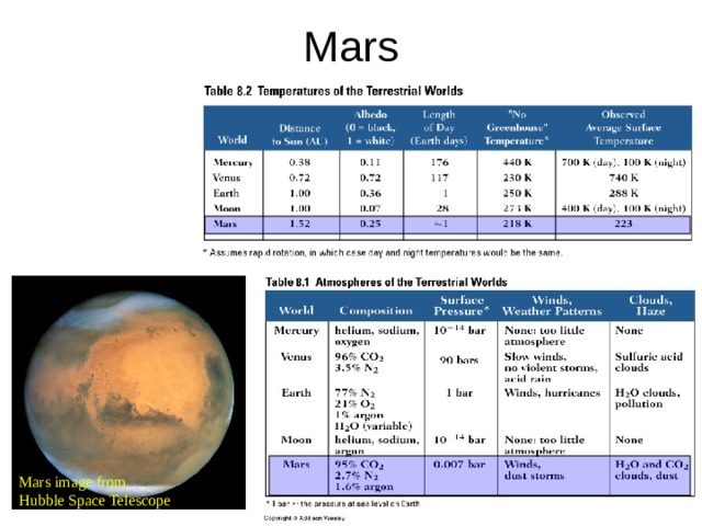Mars image from Hubble Space Telescope 