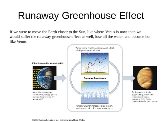 If we were to move the Earth closer to the Sun, like where Venus is now, then we would suffer the runaway greenhouse effect as well, lose all the water, and become hot like Venus. 