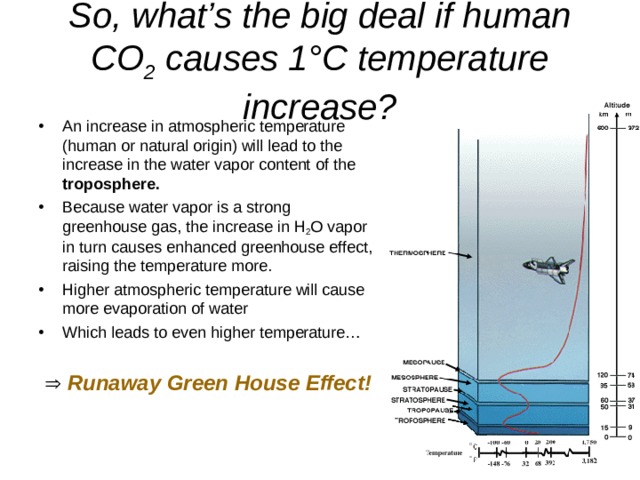 So, what’s the big deal if human CO 2 causes 1 °C temperature increase? An increase in atmospheric temperature (human or natural origin) will lead to the increase in the water vapor content of the troposphere.  Because water vapor is a strong greenhouse gas, the increase in H 2 O vapor in turn causes enhanced greenhouse effect, raising the temperature more. Higher atmospheric temperature will cause more evaporation of water Which leads to even higher temperature…    Runaway Green House Effect!  