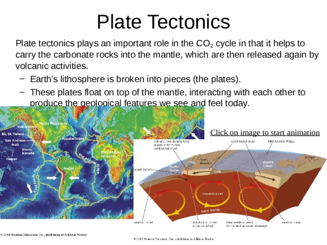  Plate tectonics plays an important role in the CO 2 cycle in that it helps to carry the carbonate rocks into the mantle, which are then released again by volcanic activities. Earth’s lithosphere is broken into pieces (the plates). These plates float on top of the mantle, interacting with each other to produce the geological features we see and feel today. Earth’s lithosphere is broken into pieces (the plates). These plates float on top of the mantle, interacting with each other to produce the geological features we see and feel today. Click on image to start animation 