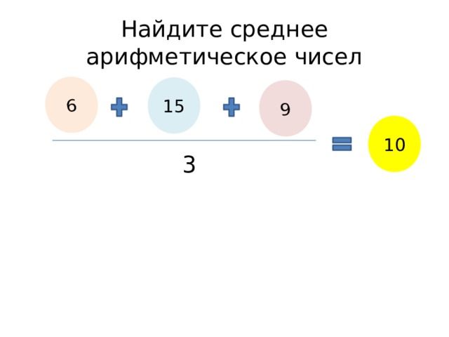 6 9 Найдите среднее арифметическое чисел 15 10 3 