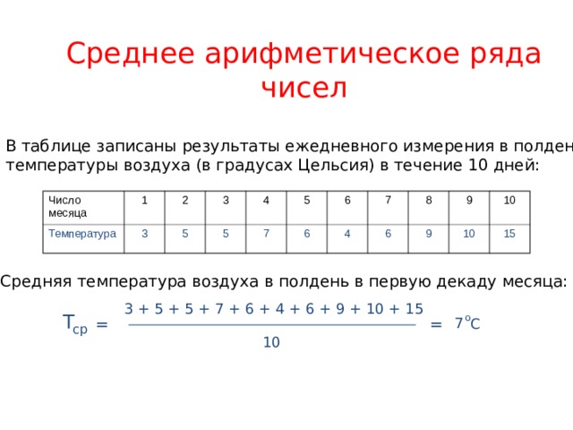 Среднее арифметическое ряда чисел В  таблице записаны результаты ежедневного измерения в полдень температуры воздуха (в градусах Цельсия) в течение 10 дней: Число месяца Температура 1 2 3 5 3 4 5 7 5 6 6 4 7 8 6 9 9 10 10 15 Средняя температура воздуха в полдень в первую декаду месяца: 3 + 5 + 5 + 7 + 6 + 4 + 6 + 9 + 10 + 15 Т о = = 7 С ср 10 