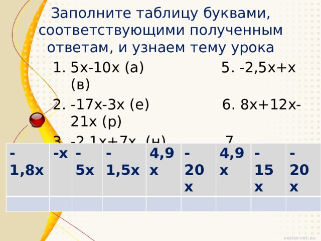 Заполните таблицу буквами, соответствующими полученным ответам, и узнаем тему урока 5х-10х (а) 5. -2,5х+х (в) -17х-3х (е) 6. 8х+12х-21х (р) -2,1х+7х (н) 7. -13х+12х+4х-18х (и) -х-0,8х (у) -1,8х -х -5х -1,5х 4,9х -20х 4,9х -15х -20х 