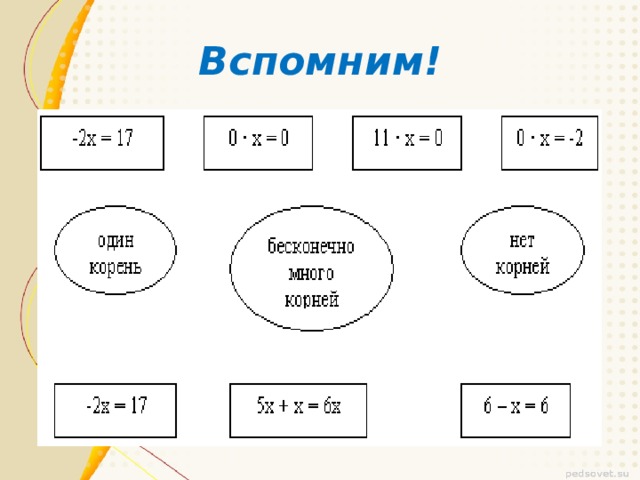 Вспомним! 