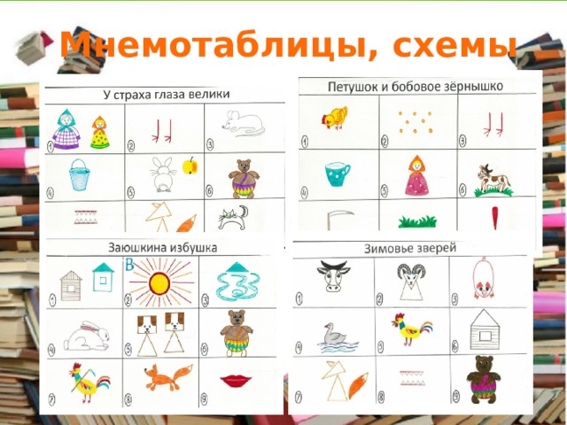 Мнемотаблицы, схемы 