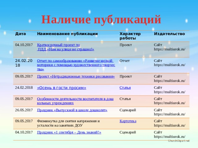 Наличие публикаций Дата Наименование публикации 04.10.2017 Характер работы 24.02.2018 09.05.2017 Издательство Проект Сайт https://multiurok.ru/ Отчет 24.02.2018 09.05.2017 «Осень в гости просим» Проект Сайт https://multiurok.ru/ Сайт https://multiurok.ru/ 26.05.2017 Сайт https://multiurok.ru/ Статья 09.05.2017 Праздник «Выпускной в школе дошколят» Сайт https://multiurok.ru/ Сценарий Физминутка для снятия напряжения и усталости на занятиях ДОУ 04.10.2017 Сайт https://multiurok.ru/ Сайт https://multiurok.ru/ Сценарий Сайт https://multiurok.ru/ 