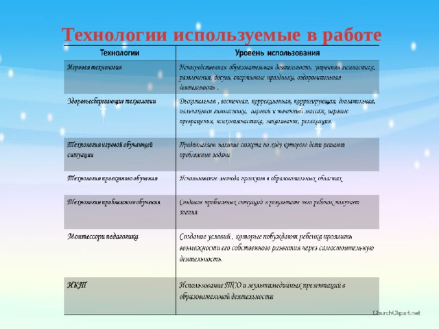 Технологии используемые в работе 