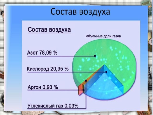 Домашнее задание          