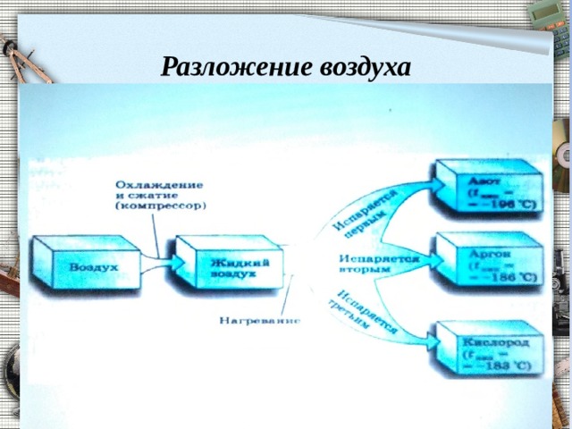 Разложение воздуха          