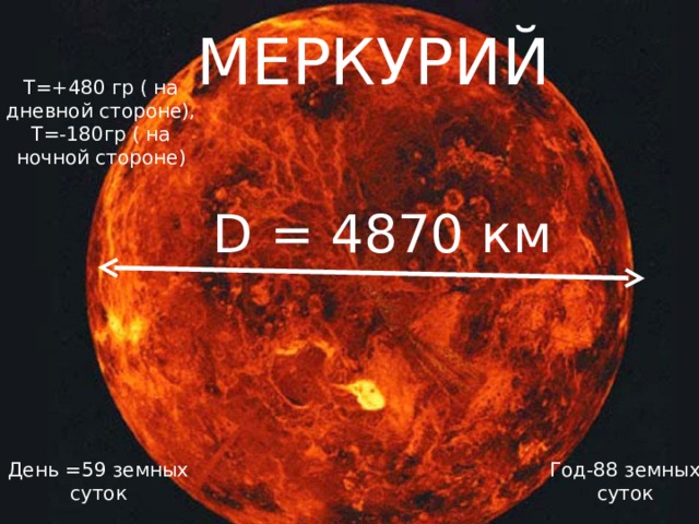 МЕРКУРИЙ T=+480 гр ( на дневной стороне), Т=-180гр ( на ночной стороне) D =  487 0 км День =59 земных суток Год-88 земных суток 