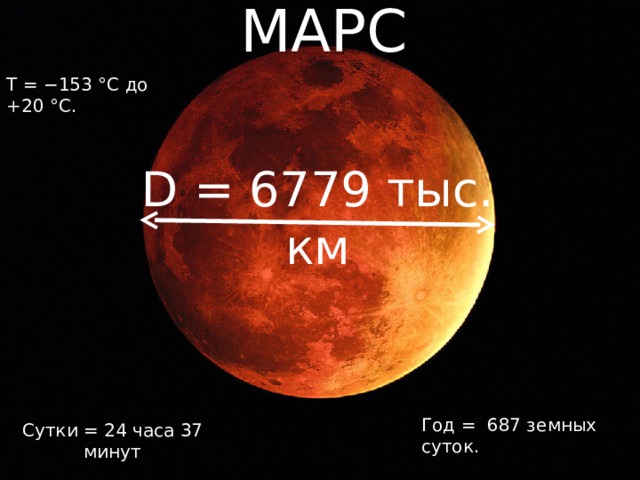 МАРС Т = −153 °C до +20 °C. D = 6779 тыс. км Год = 687 земных суток. Сутки = 24 часа 37 минут 