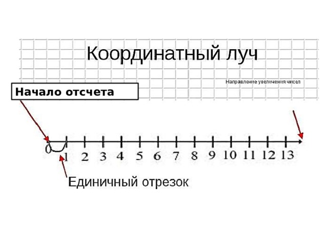 Начало отсчета 