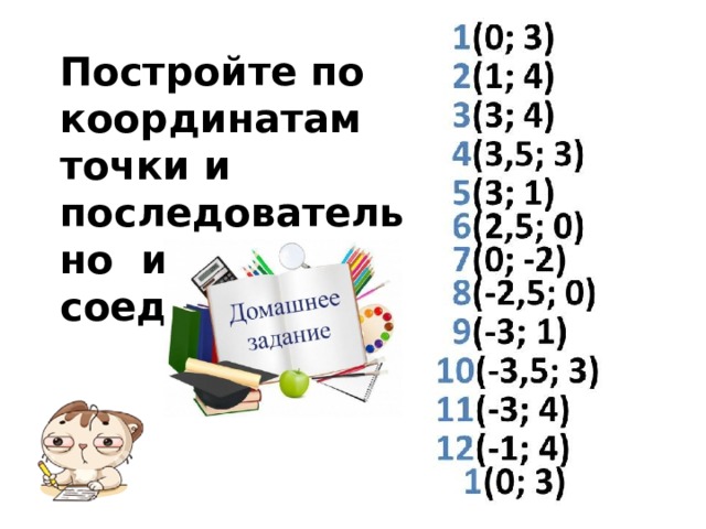 Постройте по координатам точки и последовательно их соедините 