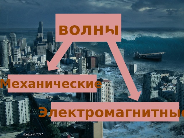 волны Механические Все волны в природе делятся на механические и электромагнитные. Электромагнитные 11 
