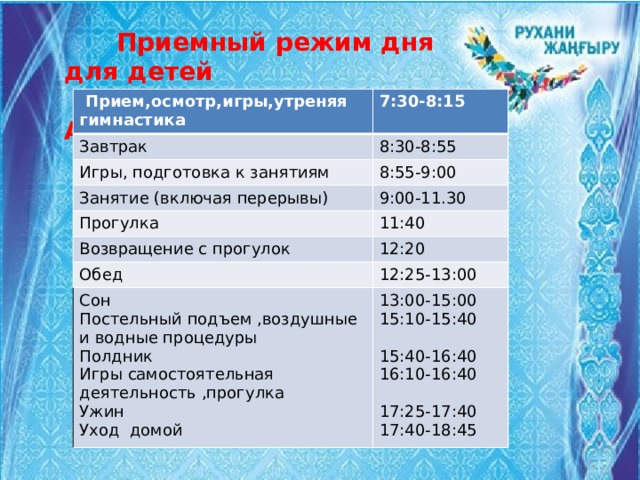  Приемный режим дня для детей  группы « АДИЕТ»  Прием,осмотр,игры,утреняя гимнастика 7:30-8:15 Завтрак 8:30-8:55 Игры, подготовка к занятиям 8:55-9:00 Занятие (включая перерывы) 9:00-11.30 Прогулка 11:40 Возвращение с прогулок Обед 12:20 12:25-13:00 Сон Постельный подъем ,воздушные и водные процедуры 13:00-15:00 Полдник 15:10-15:40 Игры самостоятельная деятельность ,прогулка Ужин 15:40-16:40 Уход домой 16:10-16:40 17:25-17:40 17:40-18:45 