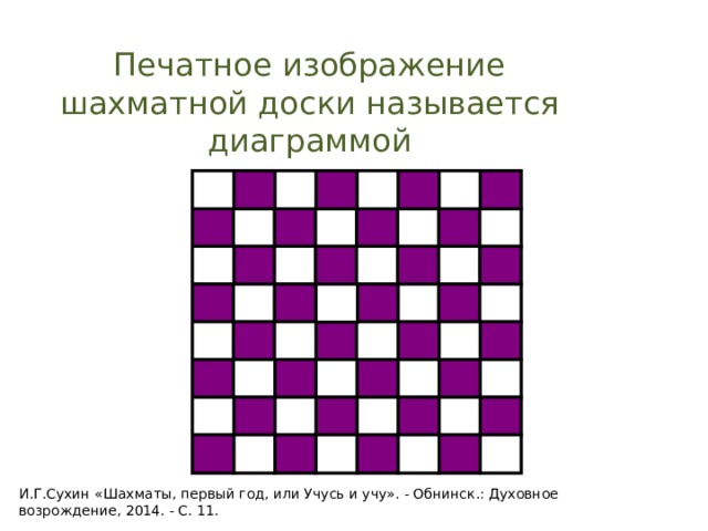 Печатное изображение шахматной доски называется диаграммой И.Г.Сухин «Шахматы, первый год, или Учусь и учу». - Обнинск.: Духовное возрождение, 2014. - С. 11. 