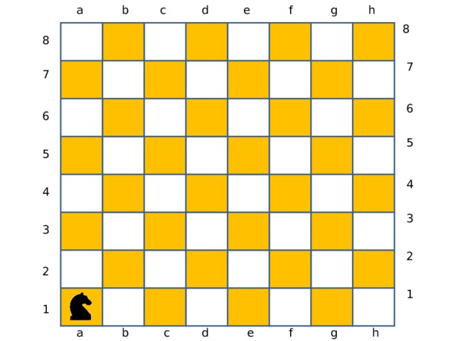 d c e f g h b a 8 8 7 7 6 6 5 5 4 4 3 3 2 2 1 1 g a b c d e f h 