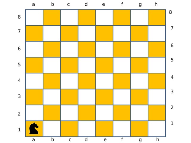 d c e f g h b a 8 8 7 7 6 6 5 5 4 4 3 3 2 2 1 1 g a b c d e f h 