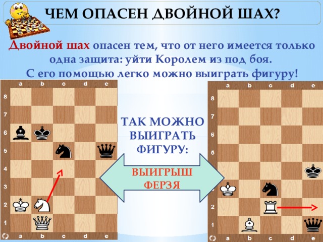 ЧЕМ ОПАСЕН ДВОЙНОЙ ШАХ? Двойной шах опасен тем, что от него имеется только одна защита: уйти Королем из под боя. С его помощью легко можно выиграть фигуру!     ТАК МОЖНО ВЫИГРАТЬ ФИГУРУ:   ВЫИГРЫШ ФЕРЗЯ 