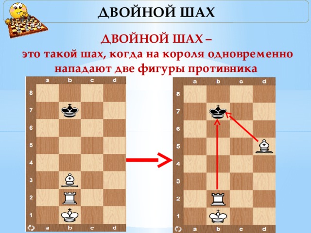 ДВОЙНОЙ ШАХ ДВОЙНОЙ ШАХ –  это такой шах, когда на короля одновременно нападают две фигуры противника     